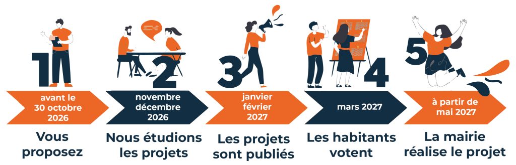 calendrier du projet pour ma ville, à partir du 30 octobre 2026